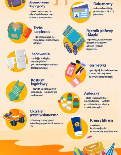 Co zabrać nad morze na 5 dni – lista, której nie możesz pominąć