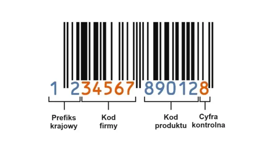 Jaki kraj ma 8 w kodzie kreskowym? Odkryj zaskakujące pochodzenie produktów