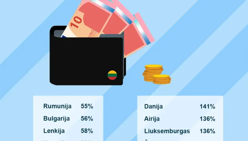W jakim kraju jest najtaniej? Oto najtańsze miejsca do życia w Europie